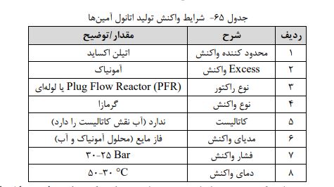 خواص اتانول آمین ها
