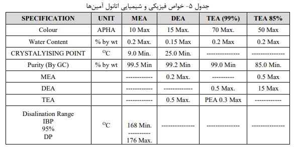 اتانول آمین ها